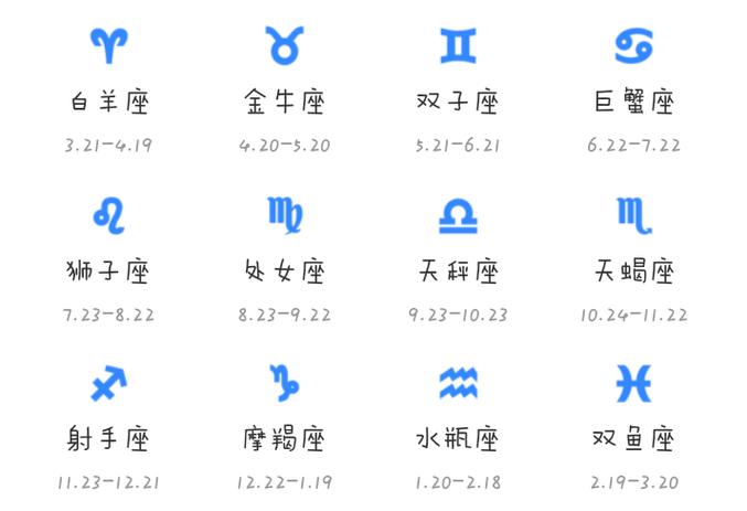 六月二十二生的是什么星座