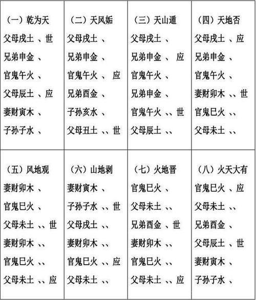 六爻八卦占卜账款能否尝还占得节变损卦