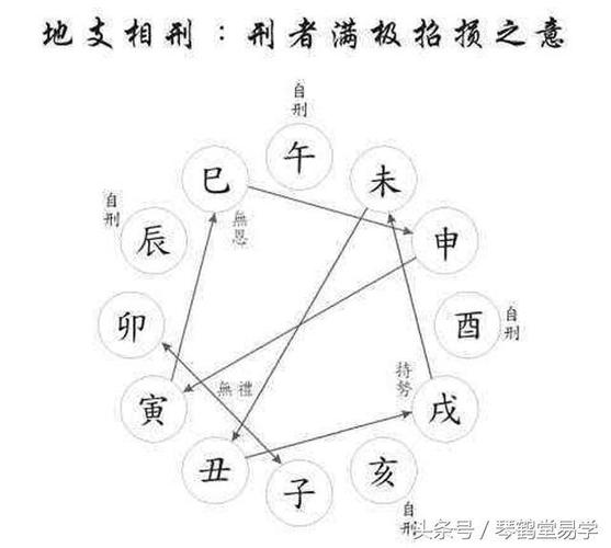 子卯相刑对谁不利