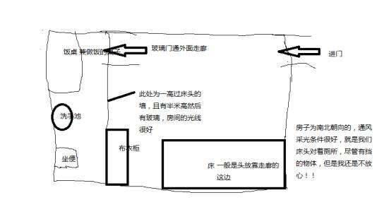 床头不能朝西真的假的