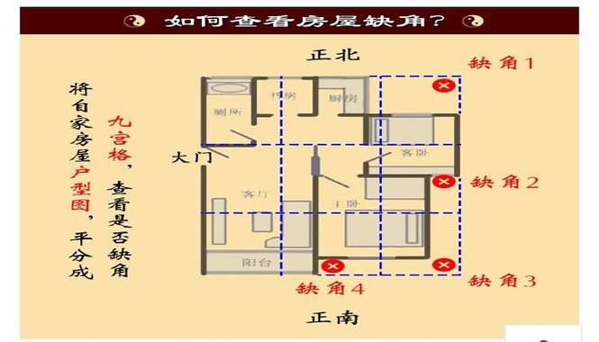 房屋风水破解
