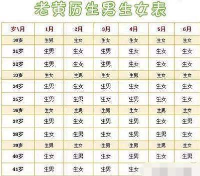 二胎准妈妈需留意的风水事