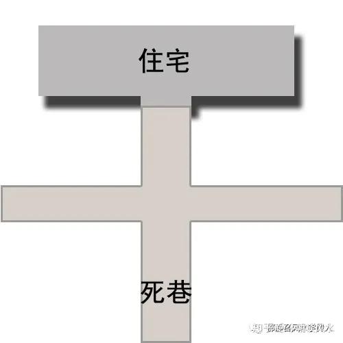 大门不能对死巷是什么说法