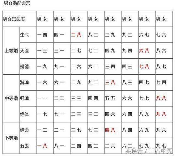 73年属什么的生肖配对