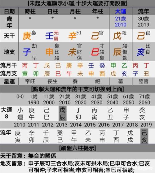 八字命理知识:什么是八字财官印,财官印代表什么?