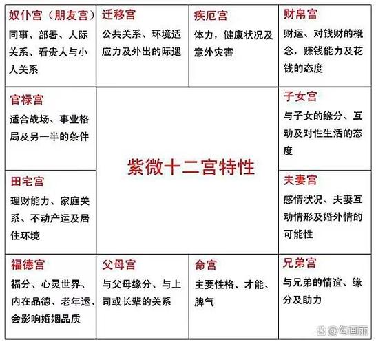 紫微斗数之看疾病/灾难