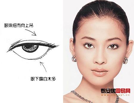 下三白眼的女人会克夫吗