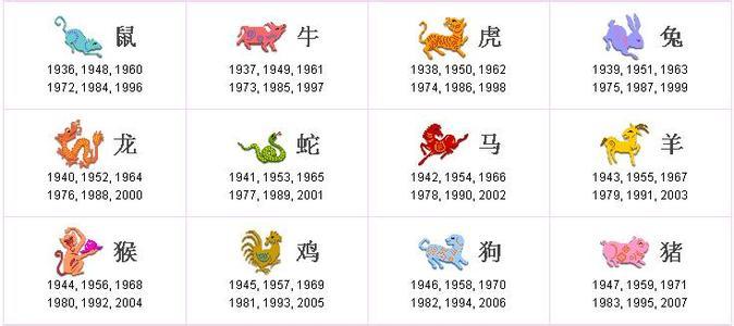 76属龙一生有几次婚姻