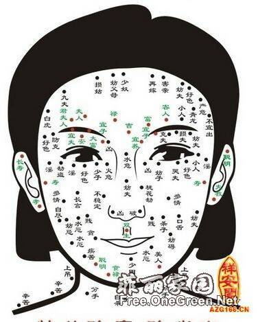 女人左眼下长痣图解命运运势
