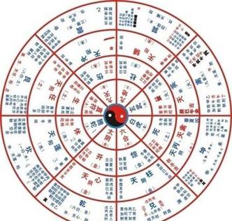 风水与命理八字的原理