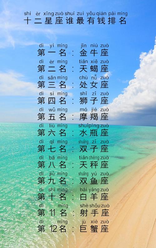 世界上最会赚钱的星座排行