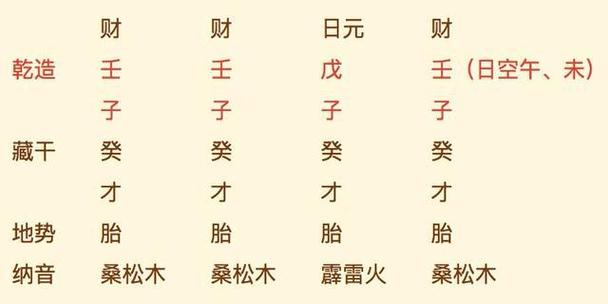 八字中几个财是财多