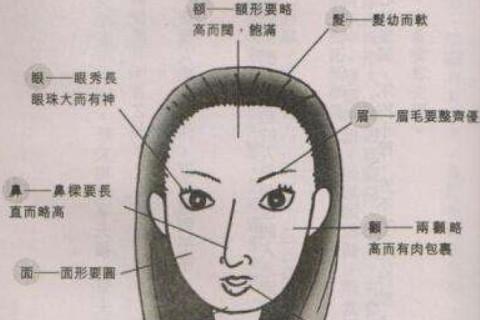 容易有血光之灾的面相