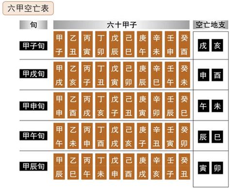 八字空亡详解 八字空亡之十大空亡