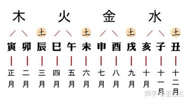 甲木生戌月案例