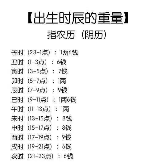 2019年农历十一月二十一日不同时辰出生的男宝宝命运如何?