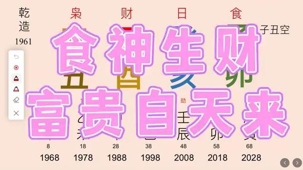 食神生财是什么意思,食神生财命格的人特点