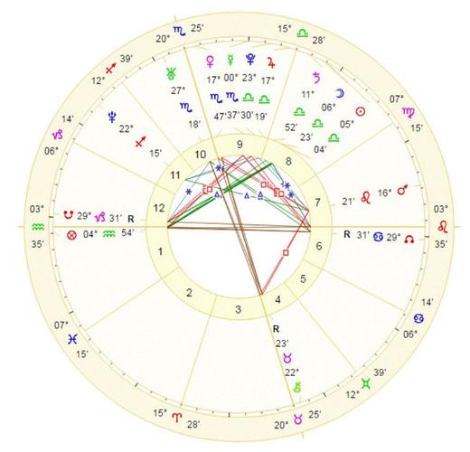 太阳天蝎水星天秤的组合性格