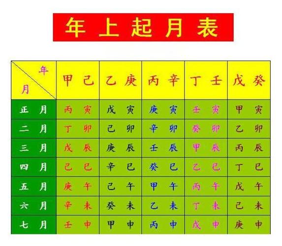 生辰八字强弱查询