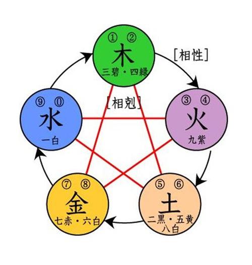 八字分析你和配偶的相处之道