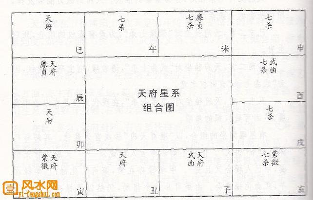 田宅宫天府星 天府坐田宅代表什么