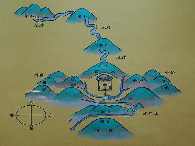 什么样的风水人丁兴旺