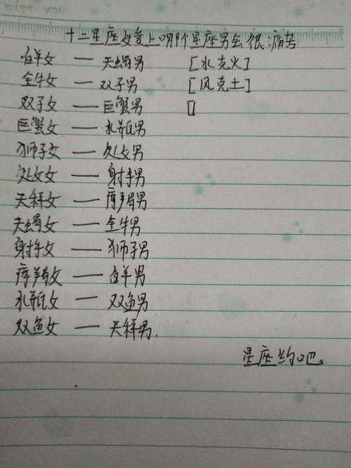 什么星座女婚后最讨男人喜欢