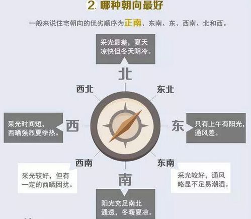 怎么判断房子朝向