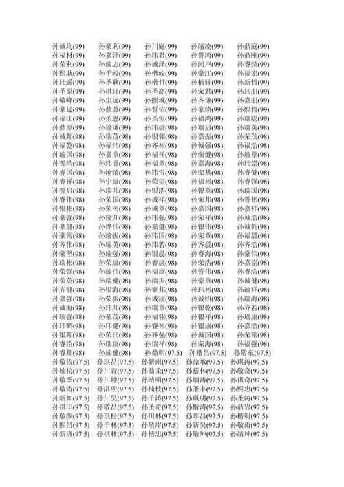 孙姓女孩有内涵的名字大全-孙豪莹名字测试