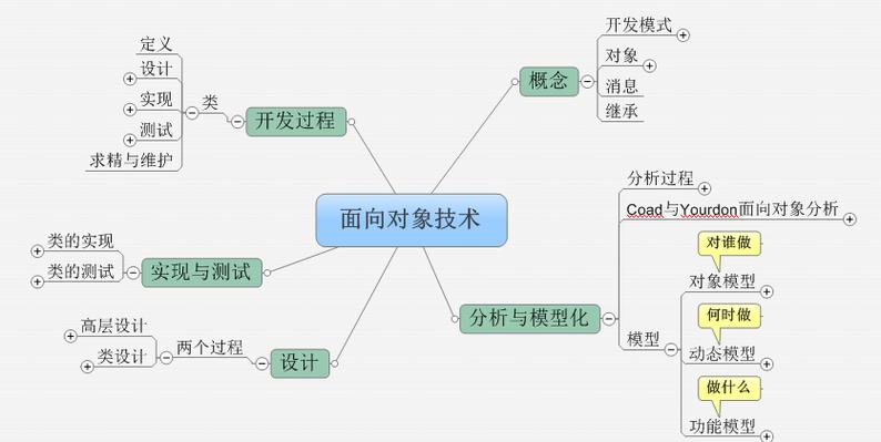 简述面相对象程序设计的三大特征