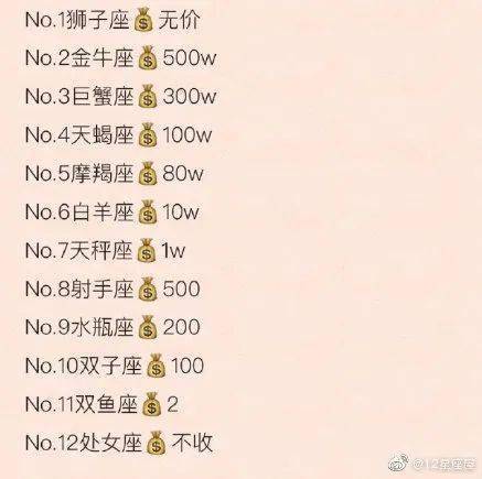 十二星座谁漂亮谁最有钱