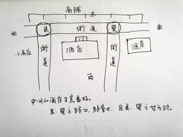 一般在商店门口放东西讲究风水