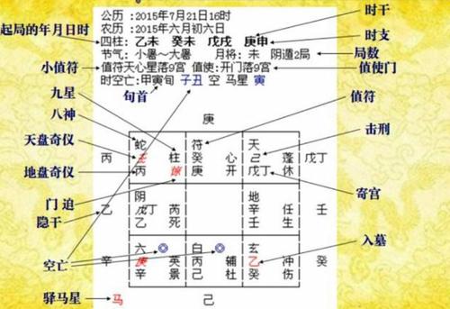 奇门测阴宅风水的诀窍大全讲解