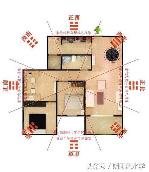 住宅的风水方位是怎样