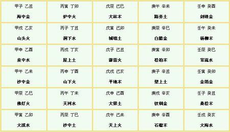 2021年7月12日五行属性