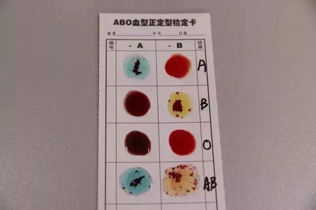 一道很准的血型测试题