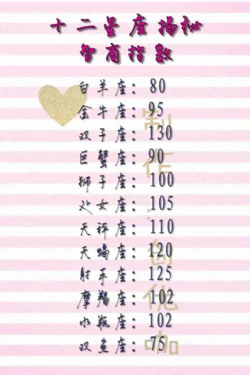 面临麻烦事,12星座的智商还在线吗?