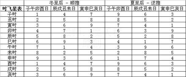 人生年月日时三星三煞表和歌