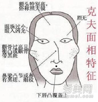 靠女人发达的男人面相特征