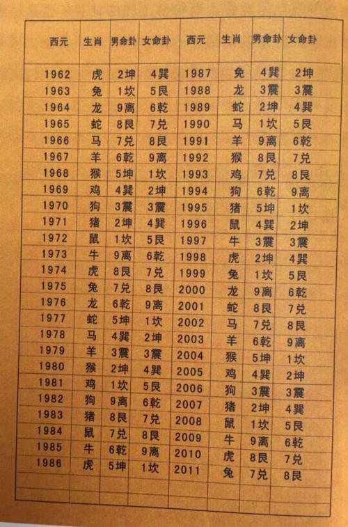 虎的最佳属相婚配表