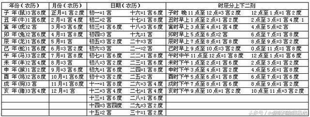 八字算命农历时辰看你命运如何?伤官断语大全