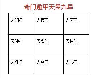 奇门遁甲局在线排盘,奇门遁甲是什么意思?