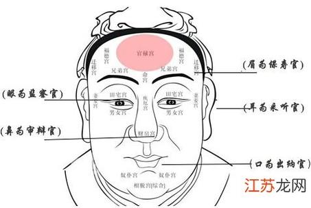 男人面相图解,破解下巴的秘密