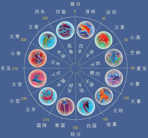 单身福利！2021星座感情运分析