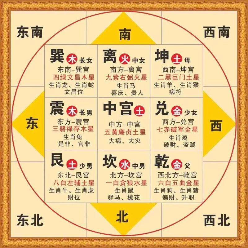 女孩卧室风水布局绝招