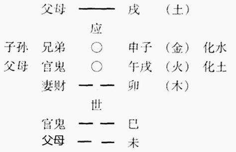算卦动爻是什么意思