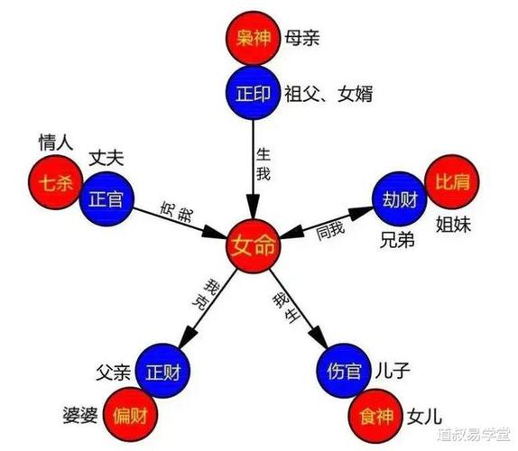 日柱地支为偏印的女人