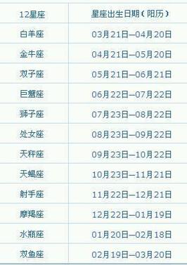 2021年农历六月二十六出生好吗,这天是什么星座