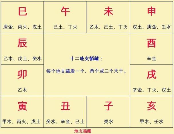 四柱八字详解,十天干五行图解戊土