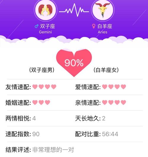 属鸡白羊座和属马水瓶座解析爱情之路完整版